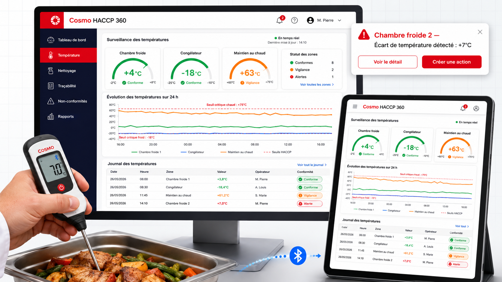 Module Température COSMO HACCP 360 — dashboard de surveillance avec sondes Bluetooth, journal des relevés et alertes seuils HACCP